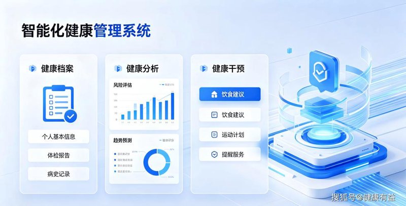 云南健康管理